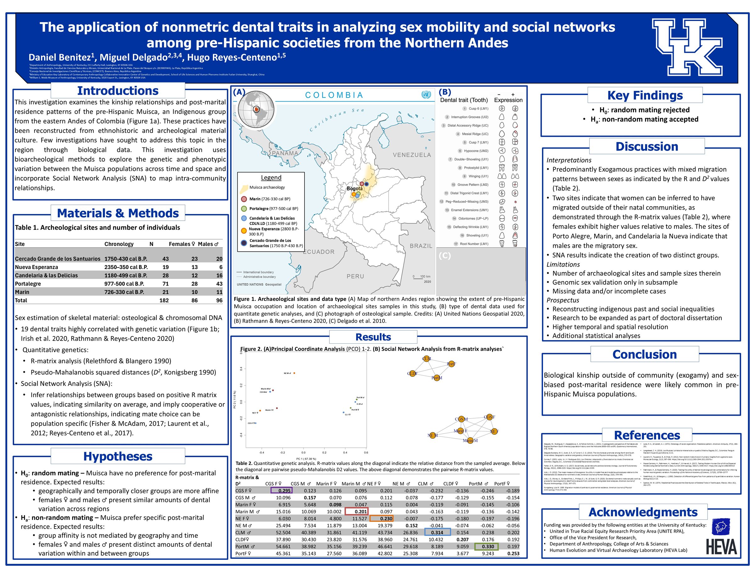 Conference poster titled “The application of nonmetric dental traits in analyzing sex mobility and social networks among pre-Hispanic societies from the Northern Andes,” by Daniel Benitez, Miguel Delgado, and Hugo Reyes-Centeno