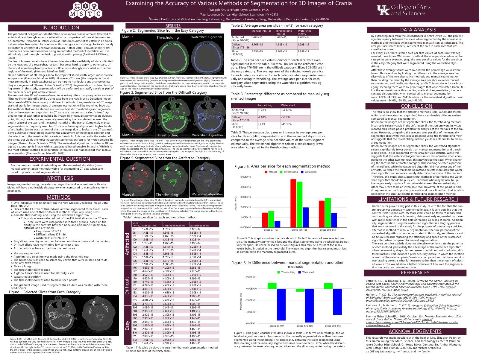 Maggie Qiu’s science-fair poster on 3D cranial CT segmentation